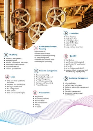 Production
ž Bill of Materials
ž Productions Plans
ž Routing Operations
ž Job order feedback
ž Subcontracting
ž Scarp and Loss Generation
ž Inventory Management
ž Receipt of goods
ž Material consumption & Transfers
ž Jobs and Stock Adjustments
ž Movement of Scrap
ž Finished goods batches
Inventory
ž Sales enquiries, quotations
and orders
ž Shipment and sales invoice
ž Pricing, customer wise
ž Tax configuration
ž Sales returns
ž Sales forecasts and targets
Sales
ž Batch Costing
ž Inventory Evaluation
ž Min-max inventory planning
ž Job planning order
ž Vendor selections for order
ž Master plan scheduling
Material Requirement
Planning
Financial Management
ž General Accounting
ž Receivables Management
ž Payable Management
ž Fixed Assets Accounting
ž Management Accounting
ž Financial Services
Marketing Management
ž Integrated sales
ž marketing and after sales
ž Customer relationship management
ž Services
ž Campaign management
ž Segmented marketing and
channelization
Quality
ž User Defined
ž specificationsFinished good
ž specificationWIP specification
ž QC on GIN
ž QC on finished goods & WIP
ž IssuesCertificate of Analysis, Batch
Manufacturing report (BMR)
ž Requisitions
ž Purchase Quotations
ž Purches Order
ž Returns to Vendor
ž Pricing
ž Taxation
Procurement
 