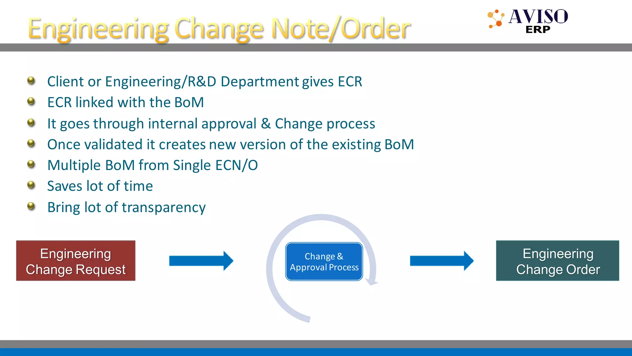 Client or Engineering/R&D Department gives ECR
ECR linked with the BoM
It goes through internal approval & Change process
Once validated it creates new version of the existing BoM
Multiple BoM from Single ECN/O
Saves lot of time
Bring lot of transparency
Engineering
Change Order
Change &
Approval Process
Engineering
Change Request
 