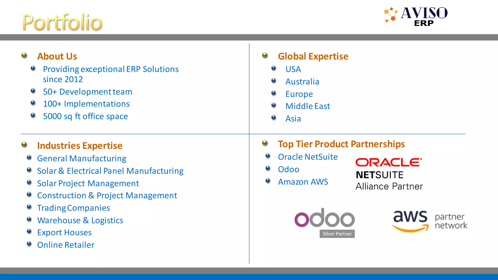 About Us
Providing exceptionalERP Solutions
since 2012
50+ Developmentteam
100+ Implementations
5000 sq ft office space
Industries Expertise
General Manufacturing
Solar& Electrical Panel Manufacturing
SolarProject Management
Construction & Project Management
TradingCompanies
Warehouse & Logistics
Export Houses
Online Retailer
Top Tier Product Partnerships
Oracle NetSuite
Odoo
Amazon AWS
Global Expertise
USA
Australia
Europe
MiddleEast
Asia
 