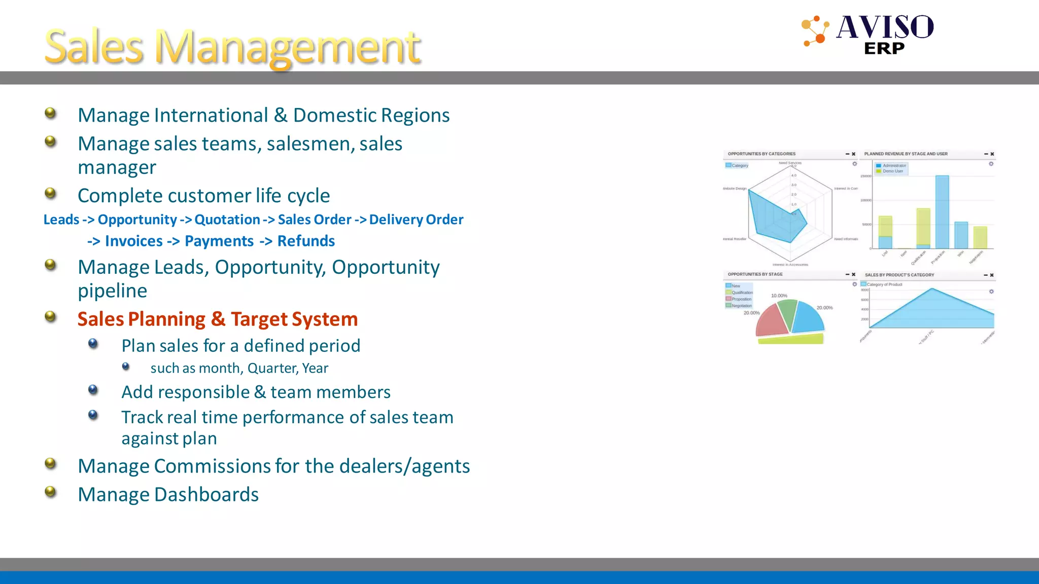 Manage International & Domestic Regions
Manage sales teams, salesmen, sales
manager
Complete customer life cycle
Leads -> Opportunity ->Quotation-> Sales Order ->Delivery Order
-> Invoices -> Payments -> Refunds
Manage Leads, Opportunity, Opportunity
pipeline
Sales Planning & Target System
Plan sales for a defined period
such as month, Quarter, Year
Add responsible & team members
Track real time performance of sales team
against plan
Manage Commissions for the dealers/agents
Manage Dashboards
 