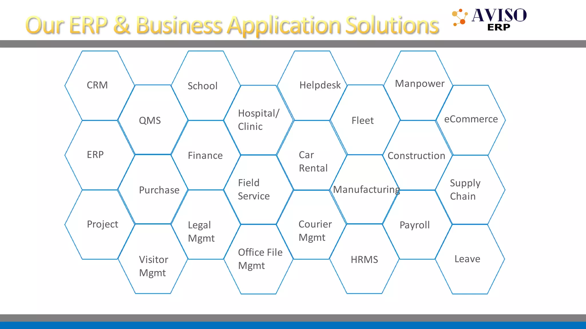 CRM
QMS
School
Hospital/
Clinic
ERP
Purchase
Finance
Field
Service
Helpdesk
Fleet
Manpower
eCommerce
Car
Rental
Manufacturing
Construction
Supply
Chain
Project
Visitor
Mgmt
Legal
Mgmt
Office File
Mgmt
Courier
Mgmt
HRMS
Payroll
Leave
 