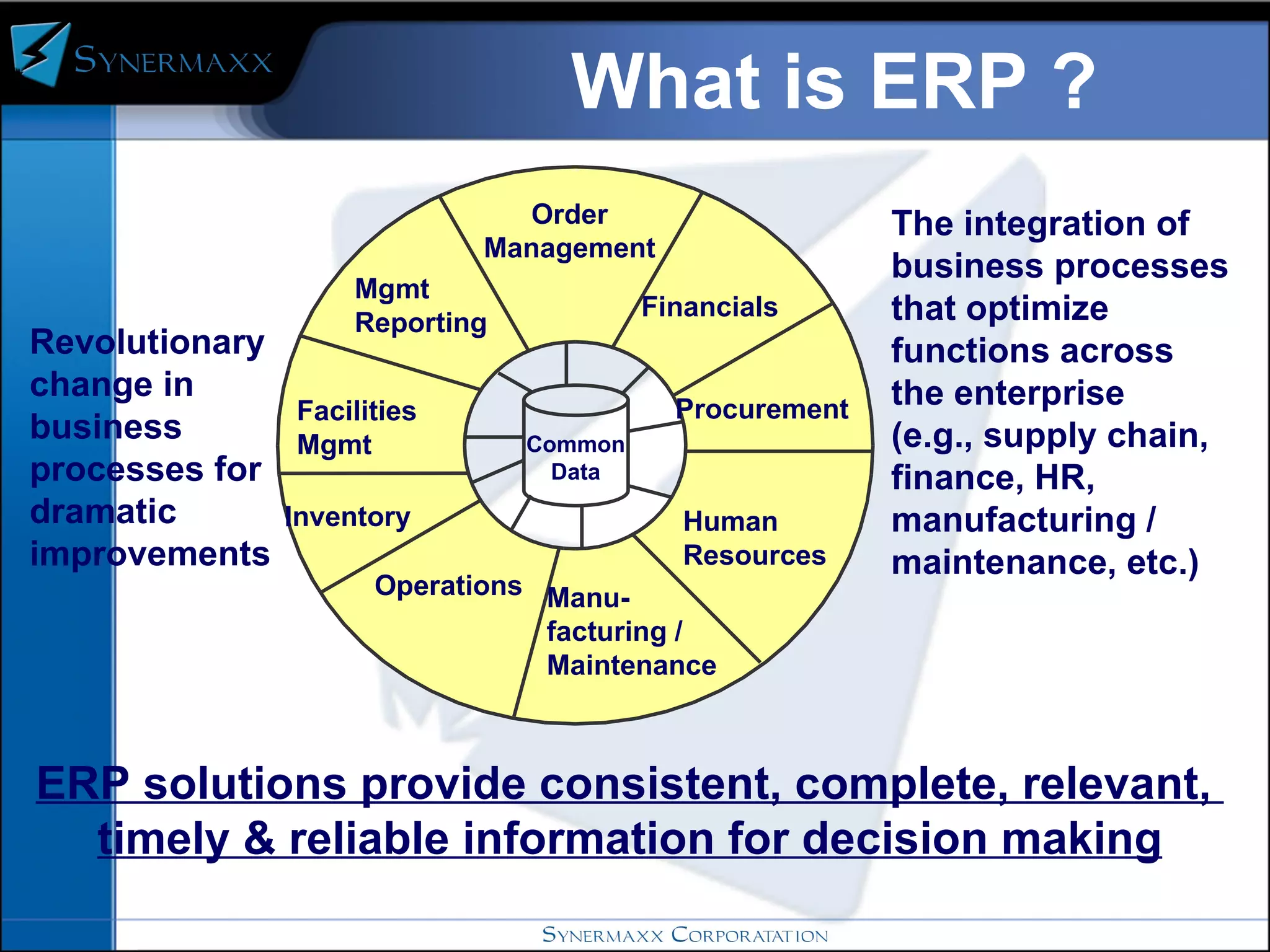 What is ERP ? Common Data Order Management Financials Manu- facturing / Maintenance Human Resources Procurement Mgmt Reporting Inventory Operations Facilities Mgmt Revolutionary  change in  business  processes for dramatic  improvements ERP solutions provide consistent, complete, relevant,  timely & reliable information for decision making The integration of business processes  that optimize  functions across  the enterprise  (e.g., supply chain, finance, HR, manufacturing / maintenance, etc.) 