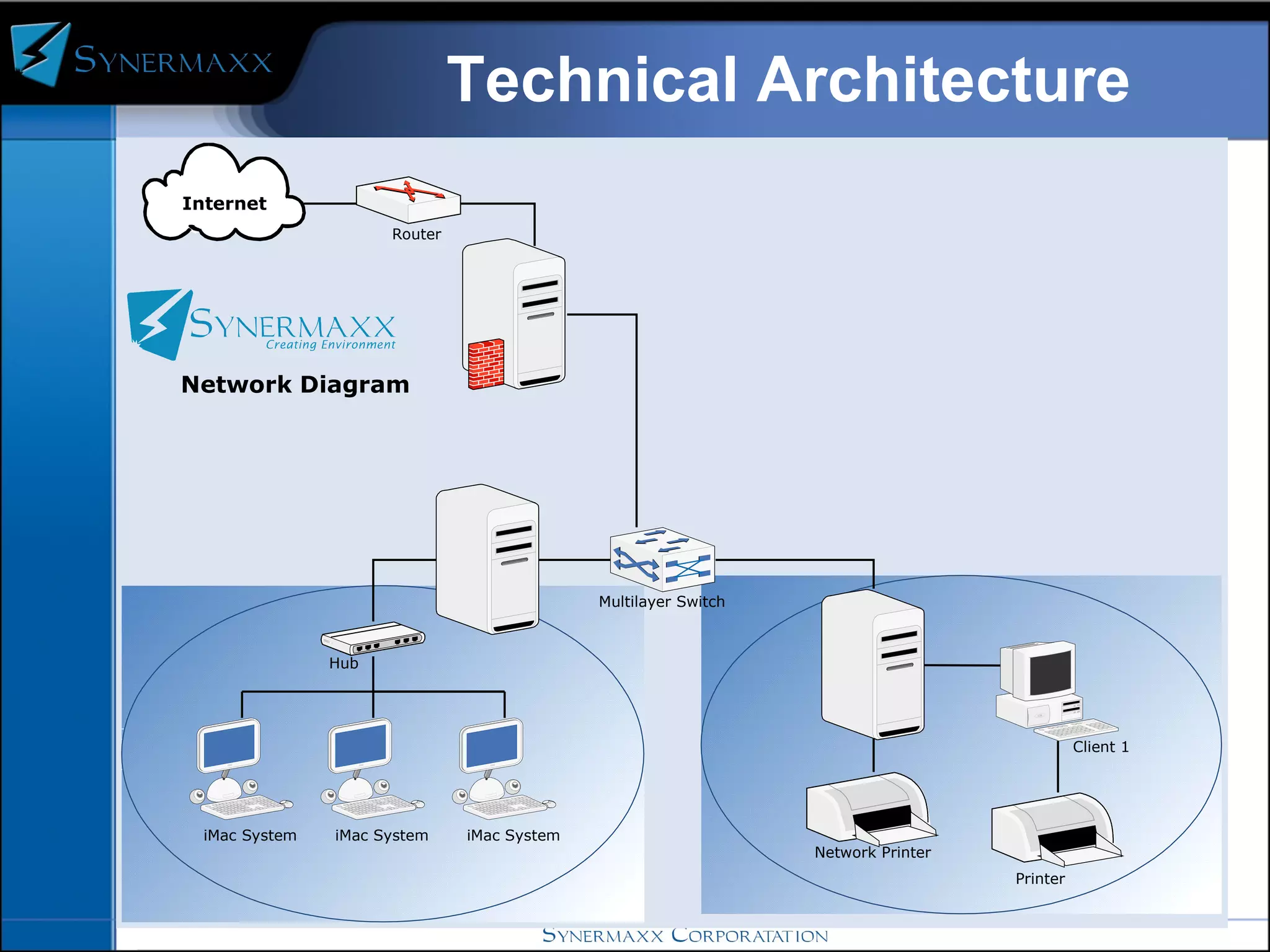 Technical Architecture 