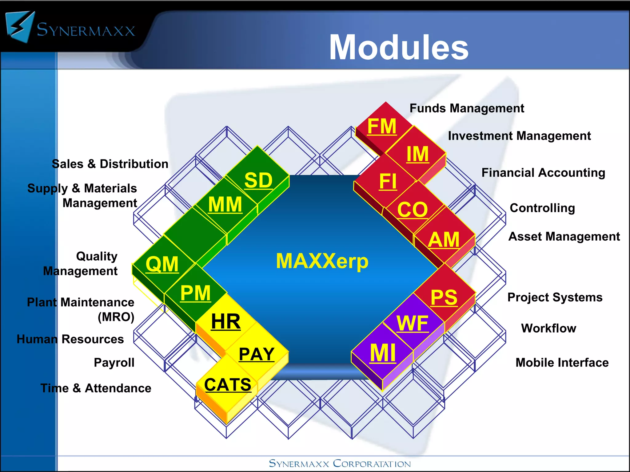Modules MI MAXXerp SD MM WF PS AM CO FI HR PM FM IM Funds Management Investment Management Financial Accounting Controlling Asset Management Project Systems Quality Management Plant Maintenance (MRO) Human Resources Supply & Materials Management PAY FI Workflow QM CATS Time & Attendance Sales & Distribution Payroll Mobile Interface 