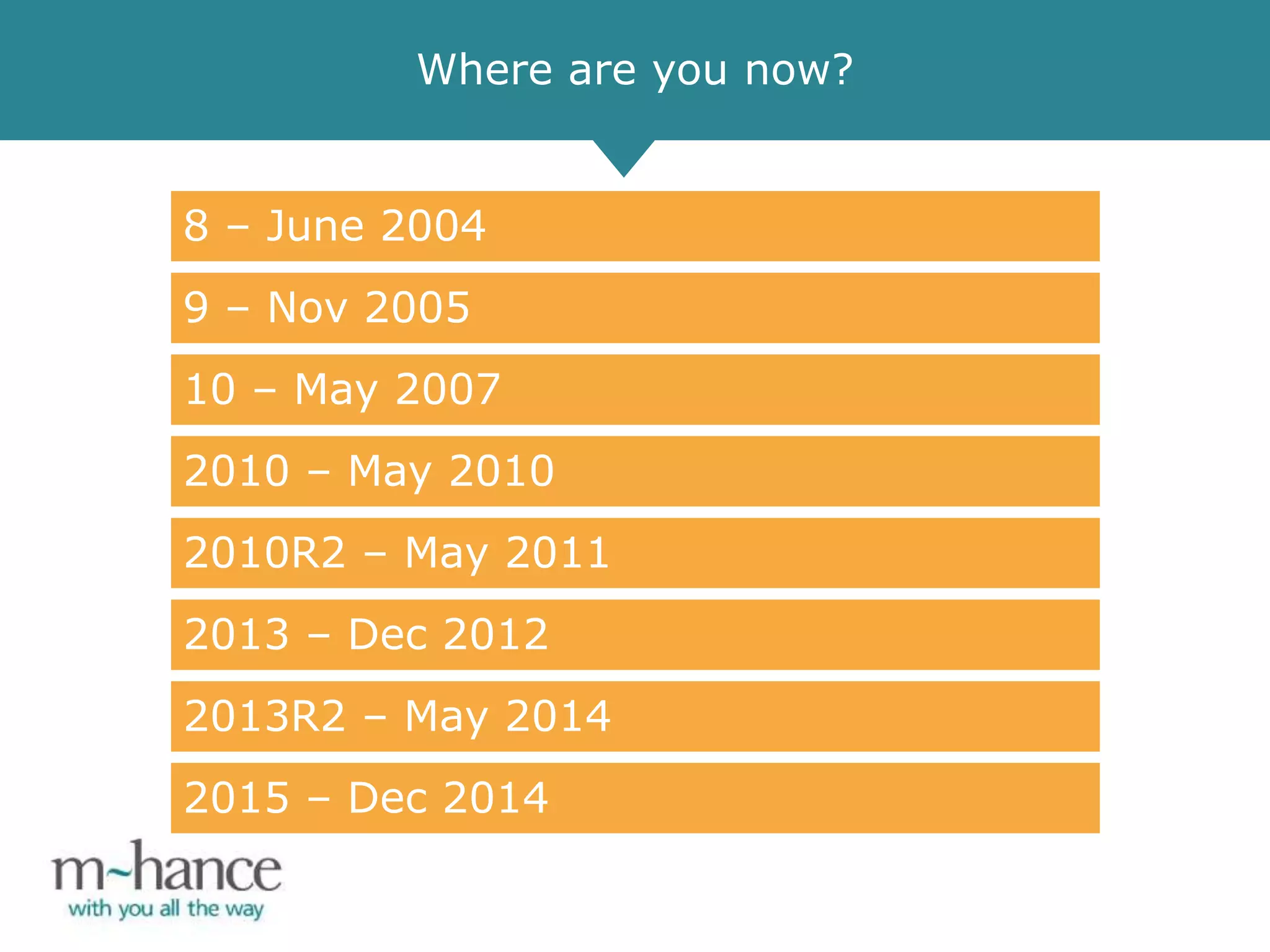 Where are you now?
8 – June 2004
9 – Nov 2005
10 – May 2007
2010 – May 2010
2010R2 – May 2011
2013 – Dec 2012
2013R2 – May 2014
2015 – Dec 2014
 