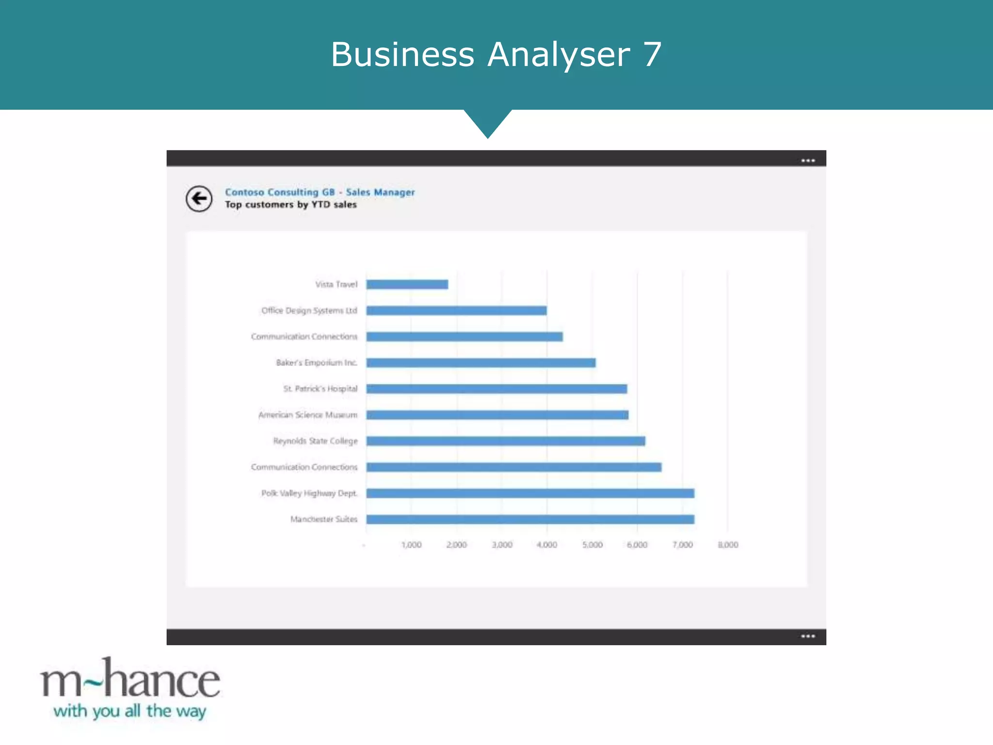Business Analyser 7
 