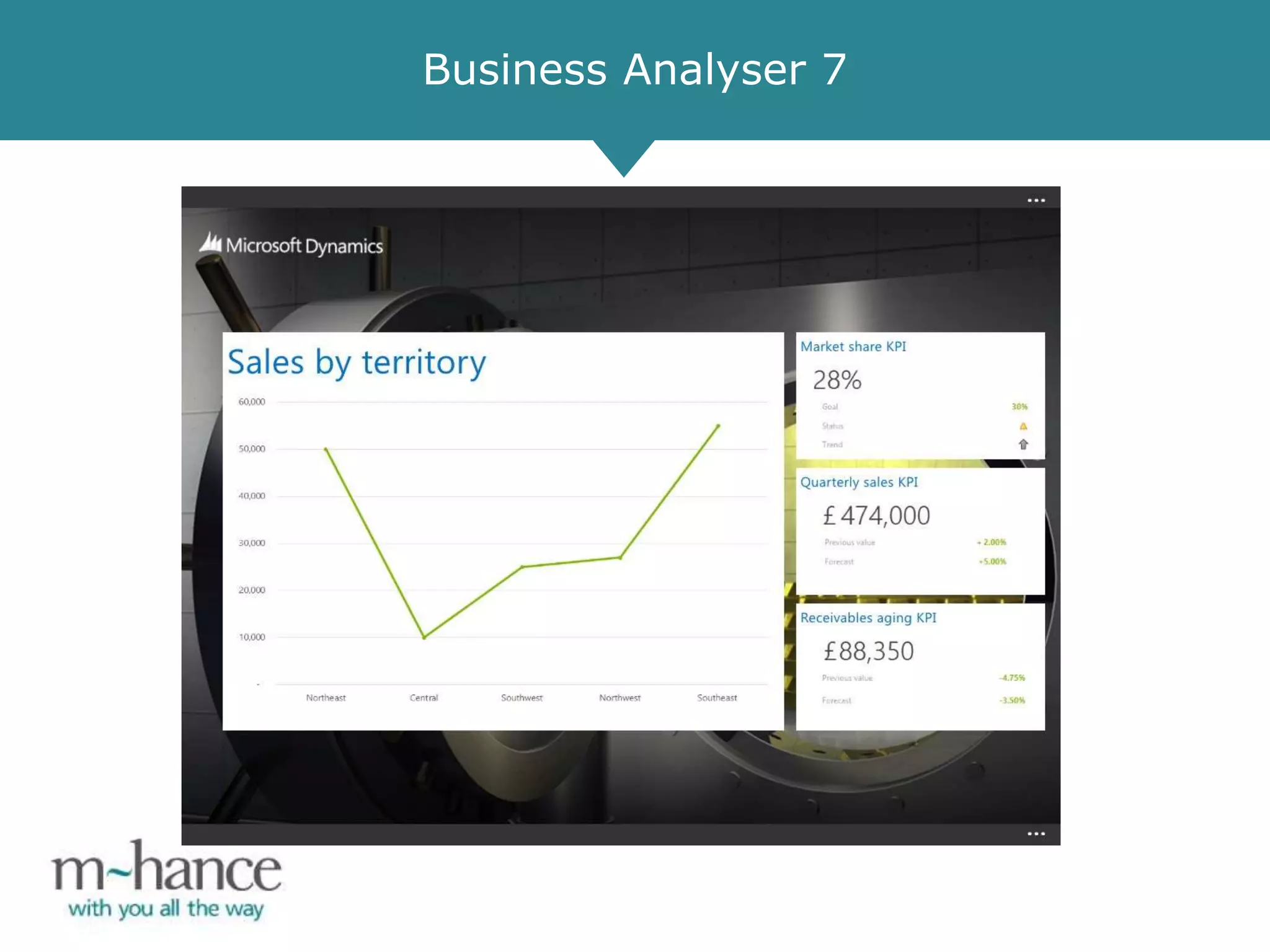 Business Analyser 7
 