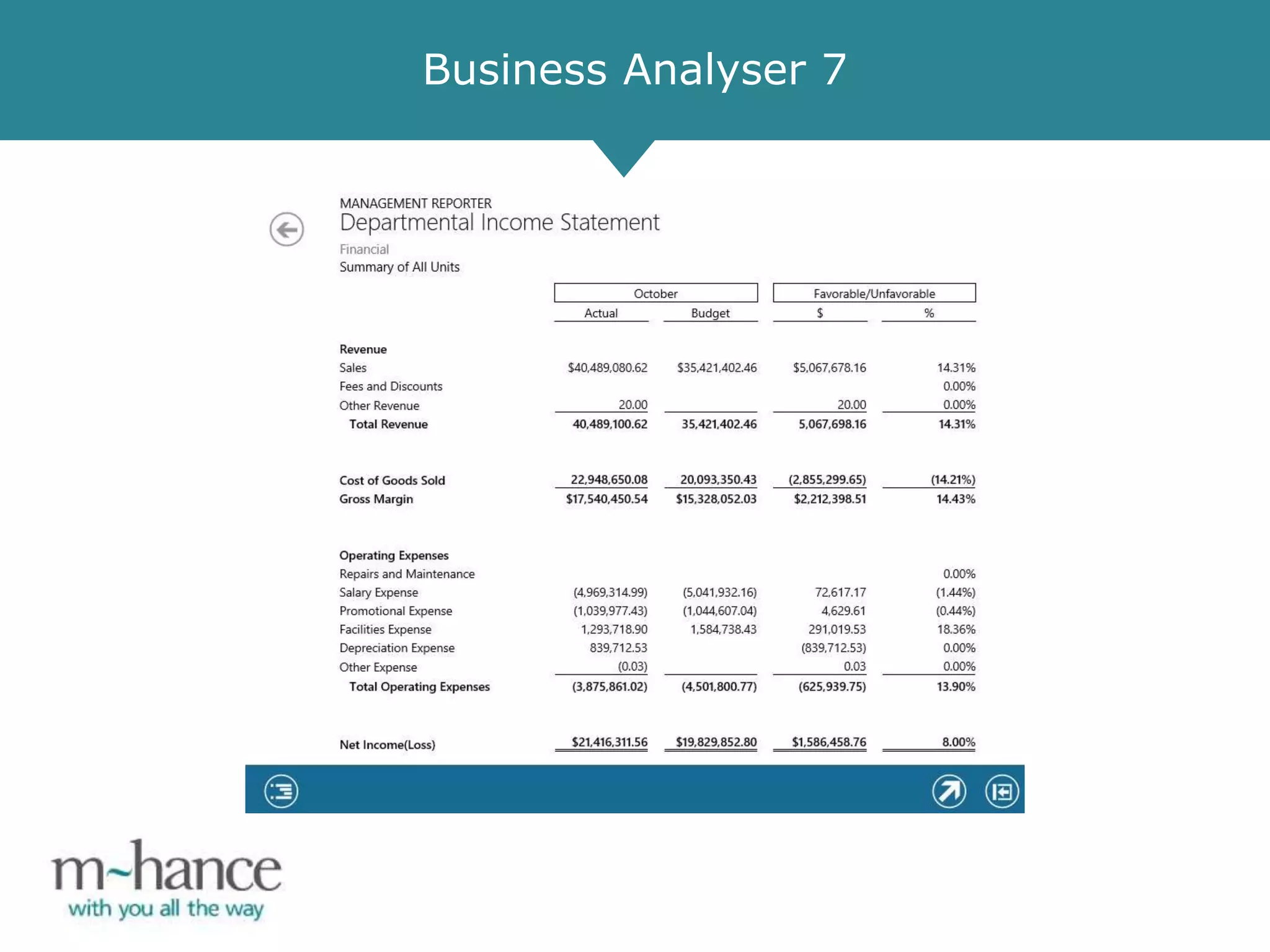 Business Analyser 7
 