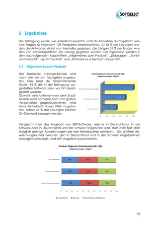 5 Ergebnisse
Die Befragung wurde, wie einleitend erwähnt, unter 96 Anbietern durchgeführt, wel-
che Fragen zu insgesamt 139 Produkten beantworteten. Zu 65 % der Lösungen wur-
den die Antworten direkt vom Hersteller gegeben, die übrigen 35 % der Fragen wur-
den von Vertriebspartnern der Lösung gegeben wurden. Die Ergebnisse werden in
den nachfolgenden Abschnitten „Allgemeines zum Produkt“, „Zielgruppe“, „Funkti-
onsübersicht“, „Systemtechnik“ und „Software as a Service“ dargestellt.

5.1   Allgemeines zum Produkt

Der klassische In-House-Betrieb wird
nach wie vor am häufigsten angebo-
ten. Dies zeigt die nebenstehende
Grafik. 94 % der in der Befragung vor-
gestellten Software kann vor Ort bereit-
gestellt werden.
Obwohl viele Unternehmen dem SaaS-
Betrieb einer Software noch mit großen
Vorbehalten gegenüberstehen, wird
diese Betriebsart immer öfter angebo-
ten. Schon 43 % der Lösungen können
On-Demand bezogen werden.


Vergleicht man das Angebot von ERP-Software, welche in Deutschland, in der
Schweiz oder in Deutschland und der Schweiz angeboten wird, stellt man fest, dass
lediglich geringe Abweichungen bei den Betriebsarten existieren. Die größten Ab-
weichungen sind zwischen den in Deutschland und in der Schweiz angebotenen
Lösungen beim SaaS- und ASP-Angebot auszumachen.




                                                                               35
 
