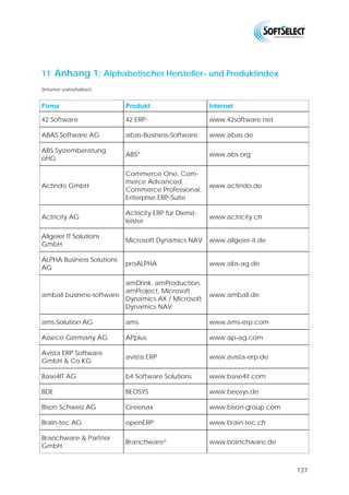 Keine örtliche Server-Installation
Der international vernetzte Skiproduzent profitiert darüber hinaus von der Multisite-
Fähigkeit der Software, mit der eine Mehrwerke-Struktur abgebildet werden kann. Für
den Einsatz der ERP-Lösung am ukrainischen Standort Chop ist dank der
Webbasierung der Software keine örtliche Server-Installation erforderlich – das Ma-
nagement erfolgt von der Zentrale in Mittersill aus. Ebenso sind hier zentrale Daten
vorhanden, auf die das Werk in Chop zugreift. Ein weiterer Vorteil für den internatio-
nalen Einsatz ist, dass Comarch Semiramis auf Unicode basiert und beliebige Spra-
chen und Zeichensätze unterstützt.
„Mit Comarch Semiramis haben wir unsere Prozesse optimiert, die Produktion und
den Vertrieb neu strukturiert und damit eine wichtige Basis geschaffen, um mit unse-
ren Produkten aggressiv an den Markt zu gehen. Auf diese Weise haben wir Marktan-
teile erobert“, resümiert IT- und Controlling-Leiter Kaak.


Kurzportrait Blizzard Sport GmbH
Die Blizzard Sport GmbH mit Sitz in Mittersill im Salzburger
Land ist einer der führenden Innovatoren im Ski-Markt. Mit
dem „Thermoski", der 1980 auf den Markt kam, und 1996 mit
dem ersten „Carving-Ski“ setzte Blizzard Meilensteine in der
Ski-Entwicklung. Aktuell setzt Blizzard mit Innovationen wie
dem IQ Max Bindungssystem neue Maßstäbe. Blizzard be-
schäftigt heute in Mittersill sowie im ukrainischen Werk in
Chop rund 250 Mitarbeiter, wobei über 200 Mitarbeiter am
österreichischen Hauptstandort tätig sind.




                                                                                  128
 