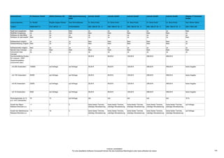 12 Anhang 2: Produkt-Leistungsprofile
(Irrtümer vorbehalten)




                                        143
 