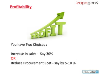 Profitability




You have Two Choices :

Increase in sales - Say 30%
OR
Reduce Procurement Cost - say by 5-10 %
 