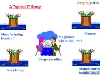 A Typical IT Story




Manufacturing                                       Finance
location 1                       My growth
                                 will be OK . No?




                    Corporate office


   Sales Group                                 Manufacturing
                                               location 2
 
