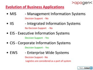 Evolution of Business Applications
• MIS      - Management Information Systems
           Decision Support - No

• IIS      - Integrated Information Systems
           No Decision Support - No

• EIS - Executive Information Systems
           Decision Support - Yes

• CIS - Corporate Information Systems
           Decision Support - Yes

• EWS      - Enterprise Wide Systems
           Decision Support - No
           Logistics are considered as a part of system
 