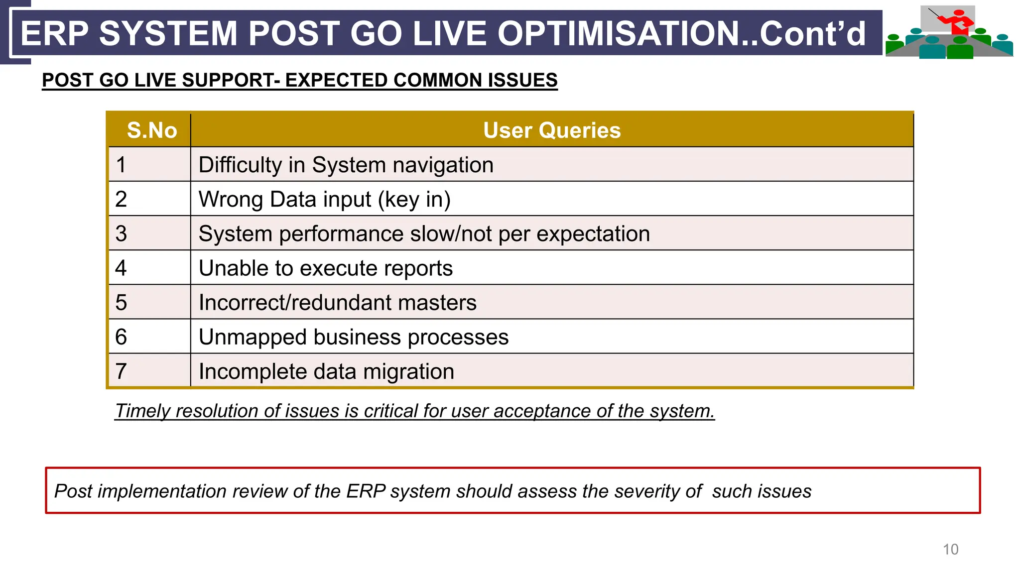 10
ERP SYSTEM POST GO LIVE OPTIMISATION..Cont’d
POST GO LIVE SUPPORT- EXPECTED COMMON ISSUES
S.No User Queries
1 Difficulty in System navigation
2 Wrong Data input (key in)
3 System performance slow/not per expectation
4 Unable to execute reports
5 Incorrect/redundant masters
6 Unmapped business processes
7 Incomplete data migration
Timely resolution of issues is critical for user acceptance of the system.
Post implementation review of the ERP system should assess the severity of such issues
 