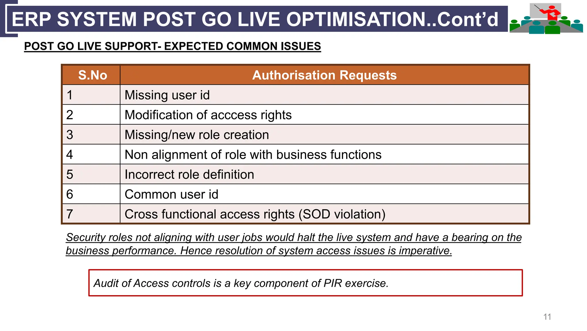 11
ERP SYSTEM POST GO LIVE OPTIMISATION..Cont’d
POST GO LIVE SUPPORT- EXPECTED COMMON ISSUES
S.No Authorisation Requests
1 Missing user id
2 Modification of acccess rights
3 Missing/new role creation
4 Non alignment of role with business functions
5 Incorrect role definition
6 Common user id
7 Cross functional access rights (SOD violation)
Security roles not aligning with user jobs would halt the live system and have a bearing on the
business performance. Hence resolution of system access issues is imperative.
Audit of Access controls is a key component of PIR exercise.
 
