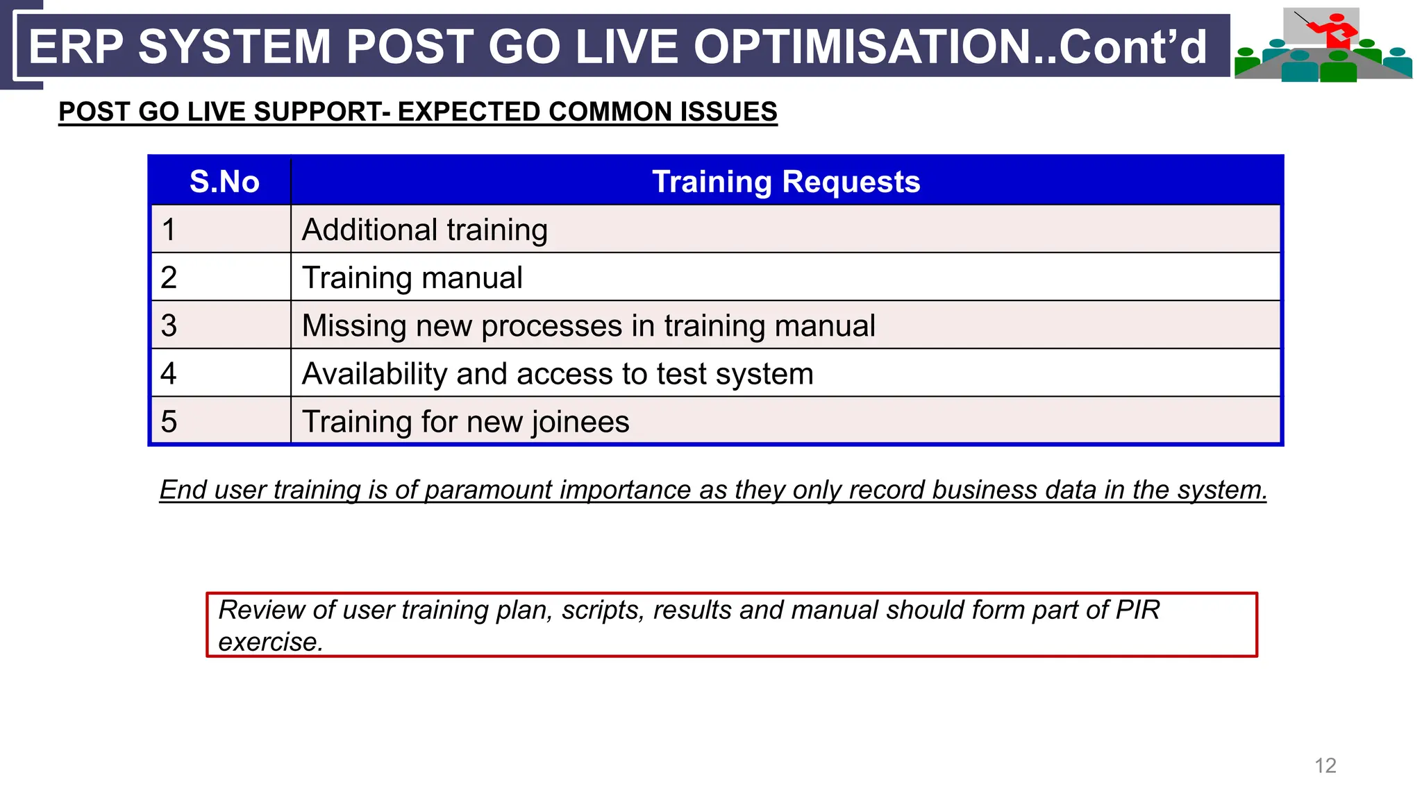 12
ERP SYSTEM POST GO LIVE OPTIMISATION..Cont’d
POST GO LIVE SUPPORT- EXPECTED COMMON ISSUES
S.No Training Requests
1 Additional training
2 Training manual
3 Missing new processes in training manual
4 Availability and access to test system
5 Training for new joinees
End user training is of paramount importance as they only record business data in the system.
Review of user training plan, scripts, results and manual should form part of PIR
exercise.
 