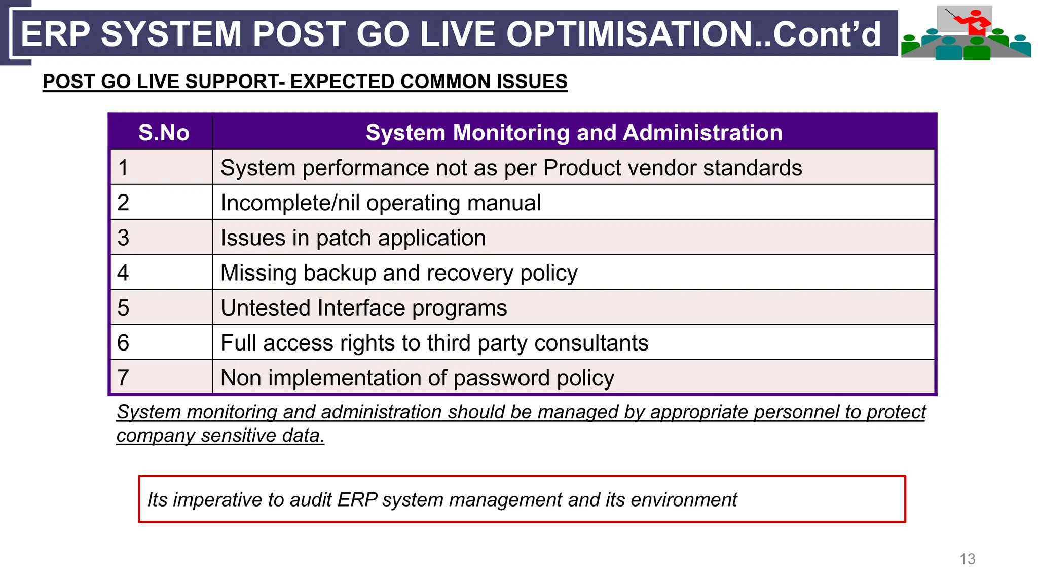 13
ERP SYSTEM POST GO LIVE OPTIMISATION..Cont’d
POST GO LIVE SUPPORT- EXPECTED COMMON ISSUES
S.No System Monitoring and Administration
1 System performance not as per Product vendor standards
2 Incomplete/nil operating manual
3 Issues in patch application
4 Missing backup and recovery policy
5 Untested Interface programs
6 Full access rights to third party consultants
7 Non implementation of password policy
System monitoring and administration should be managed by appropriate personnel to protect
company sensitive data.
Its imperative to audit ERP system management and its environment
 