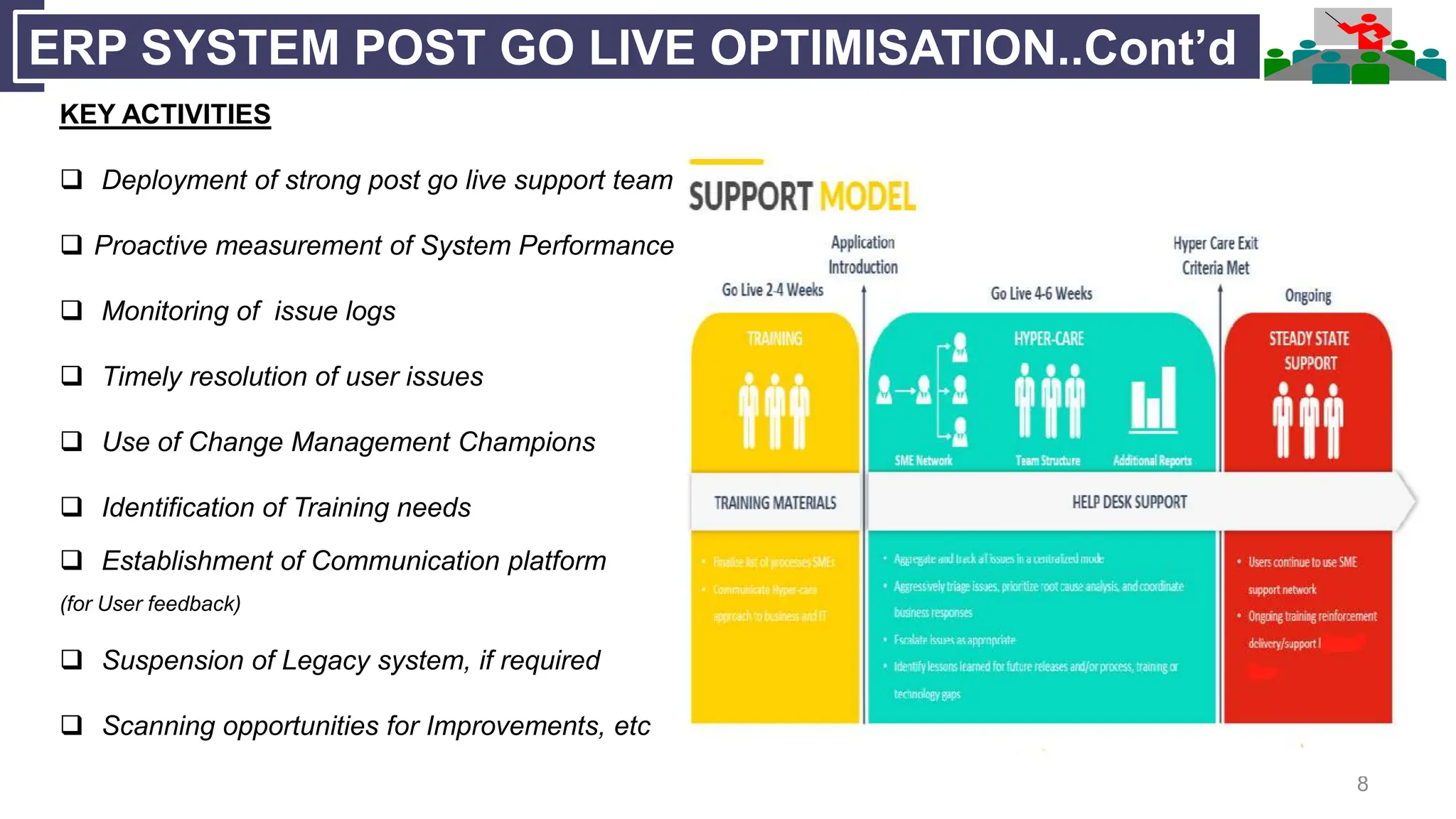 8
ERP SYSTEM POST GO LIVE OPTIMISATION..Cont’d
KEY ACTIVITIES
 Deployment of strong post go live support team
 Proactive measurement of System Performance
 Monitoring of issue logs
 Timely resolution of user issues
 Use of Change Management Champions
 Identification of Training needs
 Establishment of Communication platform
(for User feedback)
 Suspension of Legacy system, if required
 Scanning opportunities for Improvements, etc
 