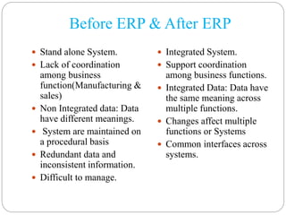 Before ERP & After ERP
 Stand alone System.
 Lack of coordination
among business
function(Manufacturing &
sales)
 Non Integrated data: Data
have different meanings.
 System are maintained on
a procedural basis
 Redundant data and
inconsistent information.
 Difficult to manage.
 Integrated System.
 Support coordination
among business functions.
 Integrated Data: Data have
the same meaning across
multiple functions.
 Changes affect multiple
functions or Systems
 Common interfaces across
systems.
 