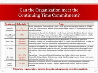 Can the Organization meet the
                      Continuing Time Commitment?
Resource Schedule *                                                                 Role
                                     Senior Management (executive level) Team: Define and drive organization support of the ERP
   Steering              5%         Charter and implementation. Address identified road blocks. Approve all changes to project scope
  Committee        Monthly Meetings and budget impacts.
                                      Manages day to day activities. Guides the overall project functional & technical decision making
Internal Project         100%        and execution. Manages project performance of the consulting teams and their interaction with the
    Manager                          core project team. Directs change control and risk management processes.
                      5% - 40%        Functional decision makers and process owners: Responsible for developing application
  Core Team           heaviest at    knowledge, working with the implementation partner to transfer functional knowledge, develop the
                      milestones     to-be design, proof the design, and lead the implementation within their functional area.
                                      Application development and infrastructure support: Support implementation partner in executing
   IT Team           20 % to 90%     specifications, assisting early users, testing, data migration and loads, and develops modifications
                                     and reporting requirements. Increasing need at phase ends, during testing, and near 100% at go-
                                     live.
                      10% - 30%       Key end users with responsibility and operational knowledge within covered functions:
  Key User            heaviest at    Responsible for input during the design and testing. Gain knowledge required for use of the system
 Community            milestones     and transmittal to process area peers.
                                      Represents the Executive Team to the project and provides continuing oversight. Assists the
   Project             5% -10%       internal project manager as required. Manages organizational conflicts requiring executive
   Sponsor                           resolution.

          * This is time required above existing demands and represents a risk to be resolved.
 