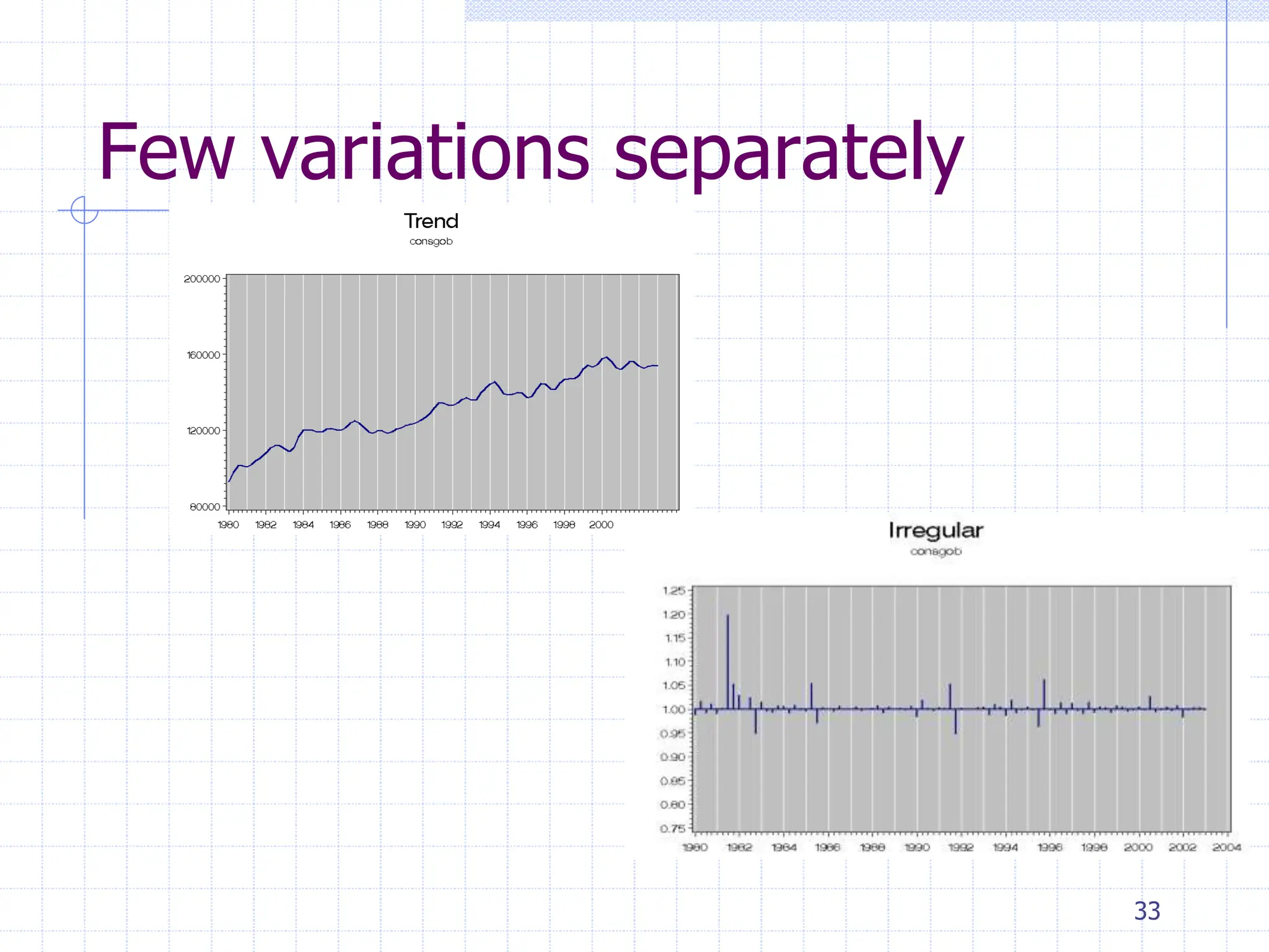 Few variations separately
33
 