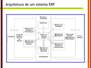 Arquitetura de um sistema ERP 