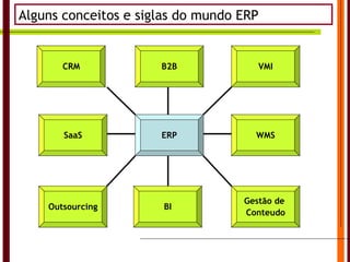 ERP CRM B2B SaaS WMS BI Outsourcing Gestão de  Conteudo VMI Alguns conceitos e siglas do mundo ERP 