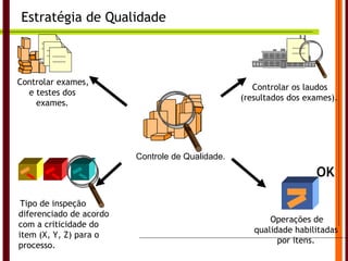 Estratégia de Qualidade Controle de Qualidade. Controlar exames, e testes dos exames. ------------------ ------------------ ------------------ Controlar os laudos (resultados dos exames). ------------------ Tipo de inspeção diferenciado de acordo com a criticidade do item (X, Y, Z) para o processo. Operações de qualidade habilitadas por itens. OK 