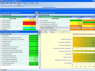 O BI para Gestão Financeira e Contábil 