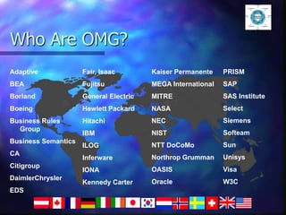 Who Are OMG?
Adaptive
BEA
Borland
Boeing
Business Rules
Group
Business Semantics
CA
Citigroup
DaimlerChrysler
EDS
Fair, Isaac
Fujitsu
General Electric
Hewlett Packard
Hitachi
IBM
ILOG
Inferware
IONA
Kennedy Carter
Kaiser Permanente
MEGA International
MITRE
NASA
NEC
NIST
NTT DoCoMo
Northrop Grumman
OASIS
Oracle
PRISM
SAP
SAS Institute
Select
Siemens
Softeam
Sun
Unisys
Visa
W3C
 