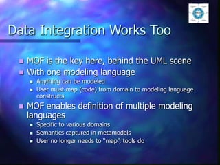Data Integration Works Too
 MOF is the key here, behind the UML scene
 With one modeling language
 Anything can be modeled
 User must map (code) from domain to modeling language
constructs
 MOF enables definition of multiple modeling
languages
 Specific to various domains
 Semantics captured in metamodels
 User no longer needs to “map”, tools do
 