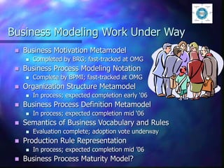 Business Modeling Work Under Way
 Business Motivation Metamodel
 Completed by BRG; fast-tracked at OMG
 Business Process Modeling Notation
 Complete by BPMI; fast-tracked at OMG
 Organization Structure Metamodel
 In process; expected completion early ‘06
 Business Process Definition Metamodel
 In process; expected completion mid ‘06
 Semantics of Business Vocabulary and Rules
 Evaluation complete; adoption vote underway
 Production Rule Representation
 In process; expected completion mid ’06
 Business Process Maturity Model?
 