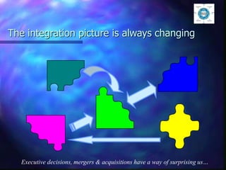 The integration picture is always changing
Executive decisions, mergers & acquisitions have a way of surprising us…
 