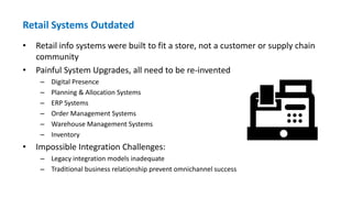 Retail Systems Outdated
• Retail info systems were built to fit a store, not a customer or supply chain
community
• Painful System Upgrades, all need to be re-invented
– Digital Presence
– Planning & Allocation Systems
– ERP Systems
– Order Management Systems
– Warehouse Management Systems
– Inventory
• Impossible Integration Challenges:
– Legacy integration models inadequate
– Traditional business relationship prevent omnichannel success
 