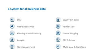1 System for all business data
Loyalty Gift Cards
Point of Sale
Online Shopping
ERP Solution
Multi-Store & Franchises
CRM
After Sales Service
Planning & Merchandising
Analytics
Store Management
 