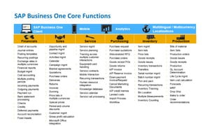 SAP Business One Core Functions
 