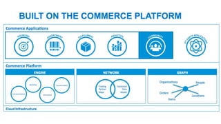 BUILT ON THE COMMERCE PLATFORM
 