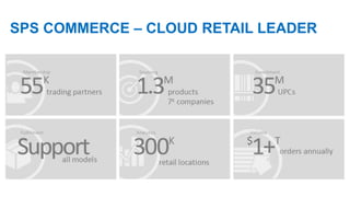 SPS COMMERCE – CLOUD RETAIL LEADER
 
