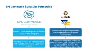 SPS Commerce & zedSuite Partnership
 
