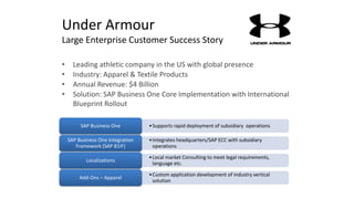 Under Armour
Large Enterprise Customer Success Story
• Leading athletic company in the US with global presence
• Industry: Apparel & Textile Products
• Annual Revenue: $4 Billion
• Solution: SAP Business One Core Implementation with International
Blueprint Rollout
•Supports rapid deployment of subsidiary operationsSAP Business One
•Integrates headquarters/SAP ECC with subsidiary
operations
SAP Business One Integration
Framework (SAP B1iF)
•Local market Consulting to meet legal requirements,
language etc.
Localizations
•Custom application development of industry vertical
solution
Add-Ons – Apparel
 