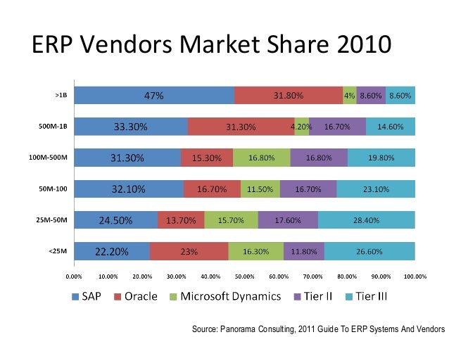 erp vendors erp vendors
