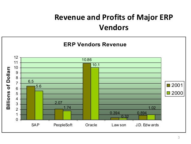 erp vendors erp vendors