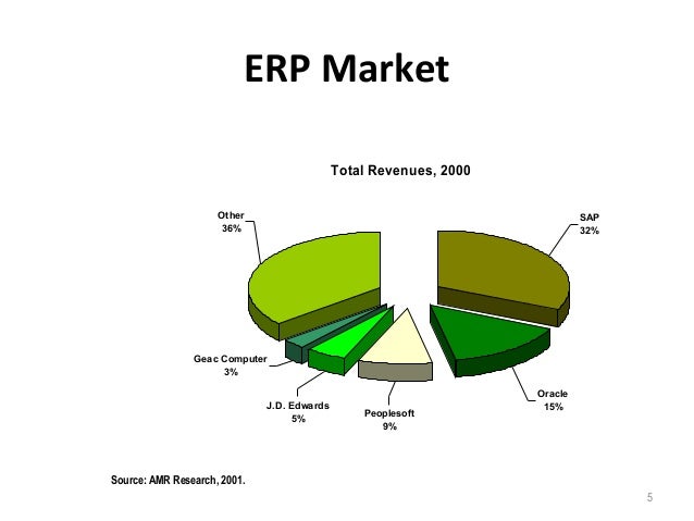 erp vendors erp vendors