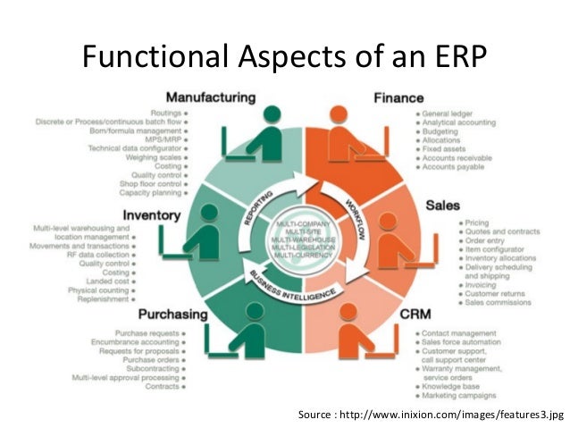 Erp Vendors Erp Vendors