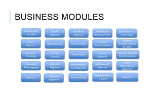 BUSINESS MODULES
 