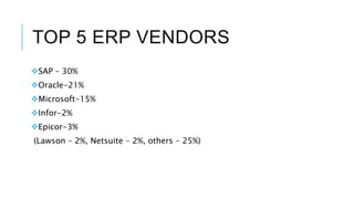 TOP 5 ERP VENDORS
SAP – 30%
Oracle-21%
Microsoft-15%
Infor-2%
Epicor-3%
(Lawson – 2%, Netsuite – 2%, others – 25%)
 