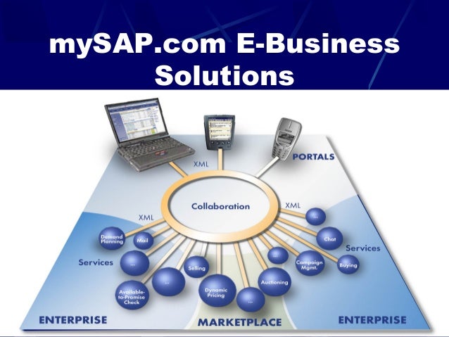 erp vs sap