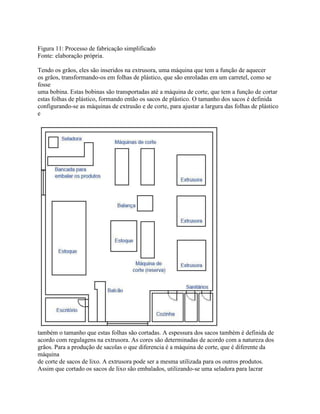 Figura 11: Processo de fabricação simplificado
Fonte: elaboração própria.
Tendo os grãos, eles são inseridos na extrusora, uma máquina que tem a função de aquecer
os grãos, transformando-os em folhas de plástico, que são enroladas em um carretel, como se
fosse
uma bobina. Estas bobinas são transportadas até a máquina de corte, que tem a função de cortar
estas folhas de plástico, formando então os sacos de plástico. O tamanho dos sacos é definida
configurando-se as máquinas de extrusão e de corte, para ajustar a largura das folhas de plástico
e

também o tamanho que estas folhas são cortadas. A espessura dos sacos também é definida de
acordo com regulagens na extrusora. As cores são determinadas de acordo com a natureza dos
grãos. Para a produção de sacolas o que diferencia é a máquina de corte, que é diferente da
máquina
de corte de sacos de lixo. A extrusora pode ser a mesma utilizada para os outros produtos.
Assim que cortado os sacos de lixo são embalados, utilizando-se uma seladora para lacrar

 