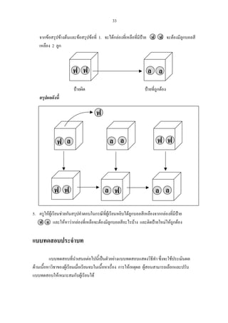33
ฟ ฟ ล ล
จากขอสรุปขางตนและขอสรุปขอที่ 1. จะไดกลองที่เหลือที่มีปาย ฟ ฟ จะตองมีลูกบอลสี
เหลือง 2 ลูก
ปายผิด ปายที่ถูกตอง
สรุปผลดังนี้
5. ครูใหผูเรียนชวยกันสรุปคําตอบในกรณีที่ผูเรียนหยิบไดลูกบอลสีเหลืองจากกลองที่มีปาย
ฟ ล และใหหาวากลองที่เหลือจะตองมีลูกบอลสีอะไรบาง และติดปายใหมใหถูกตอง
แบบทดสอบประจําบท
แบบทดสอบที่นําเสนอตอไปนี้เปนตัวอยางแบบทดสอบแสดงวิธีทํา ซึ่งจะใชประเมินผล
ดานเนื้อหาวิชาของผูเรียนเมื่อเรียนจบในเนื้อหาเรื่อง การใหเหตุผล ผูสอนสามารถเลือกและปรับ
แบบทดสอบใหเหมาะสมกับผูเรียนได
ฟ
ฟ ฟ ล ฟ ล ล
ลฟ ฟ ฟลล
 